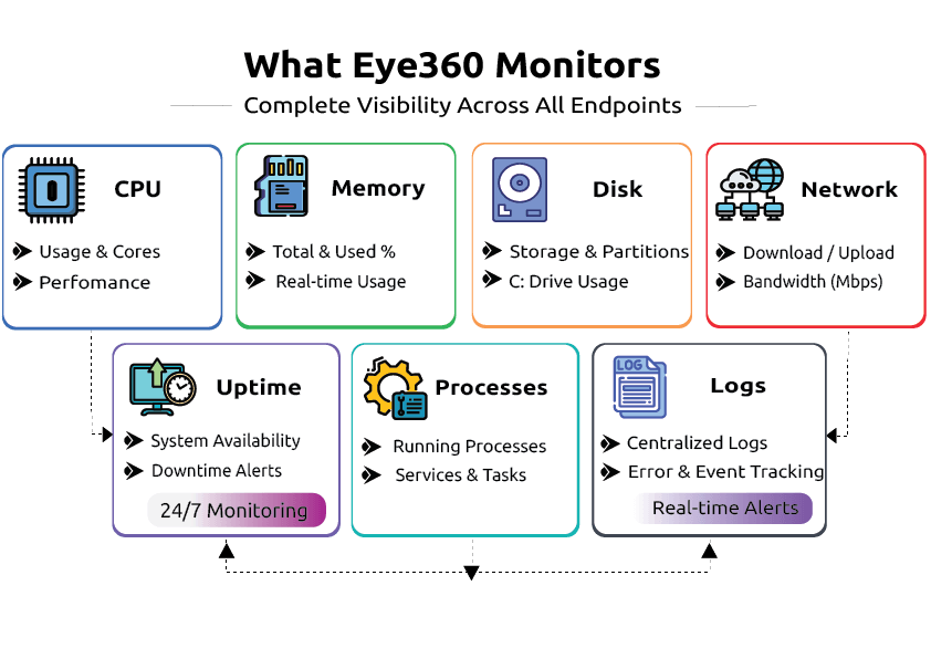 IT Monitoring Dashboard